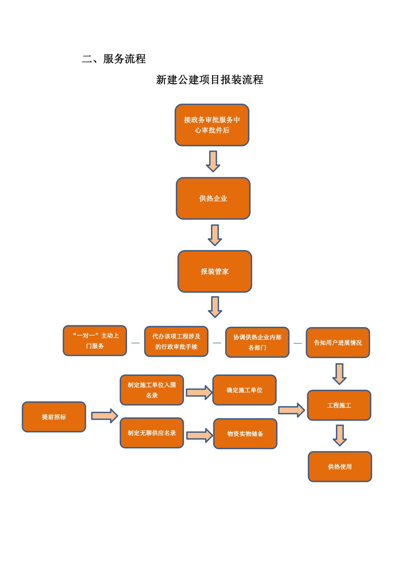 PT��Ѷ|һ������